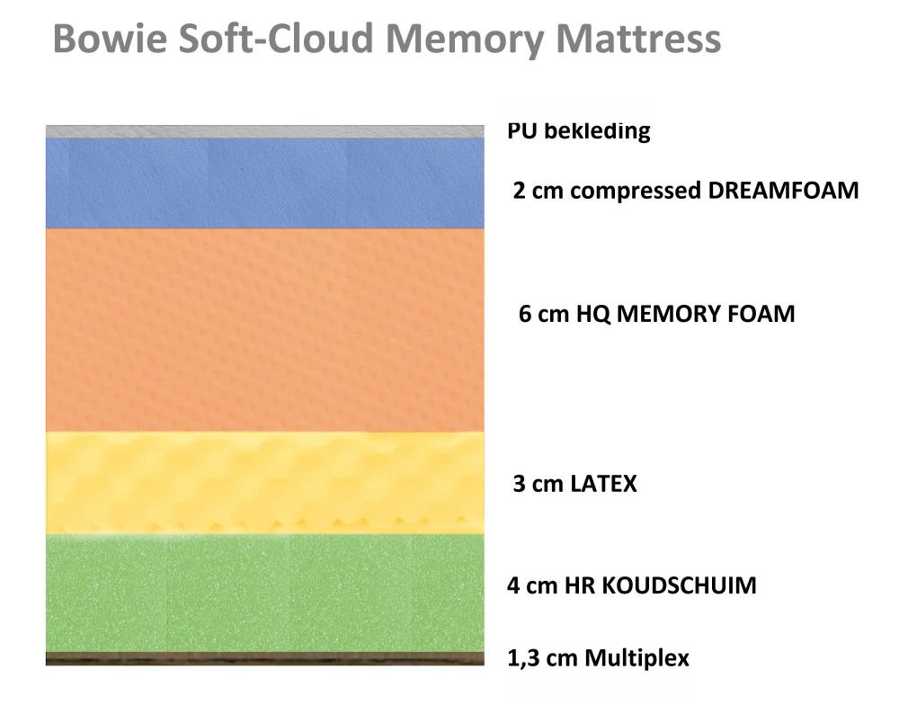 Soft Cloud Memory Matress